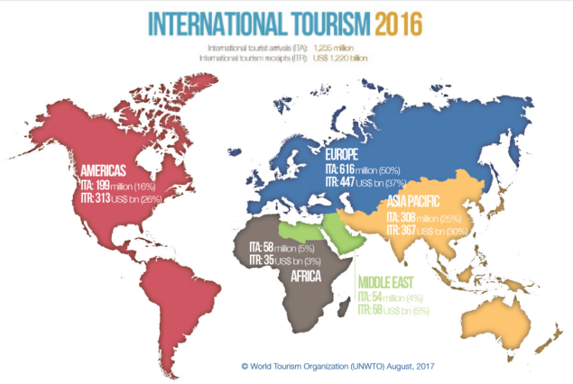 número de turistas em 2016